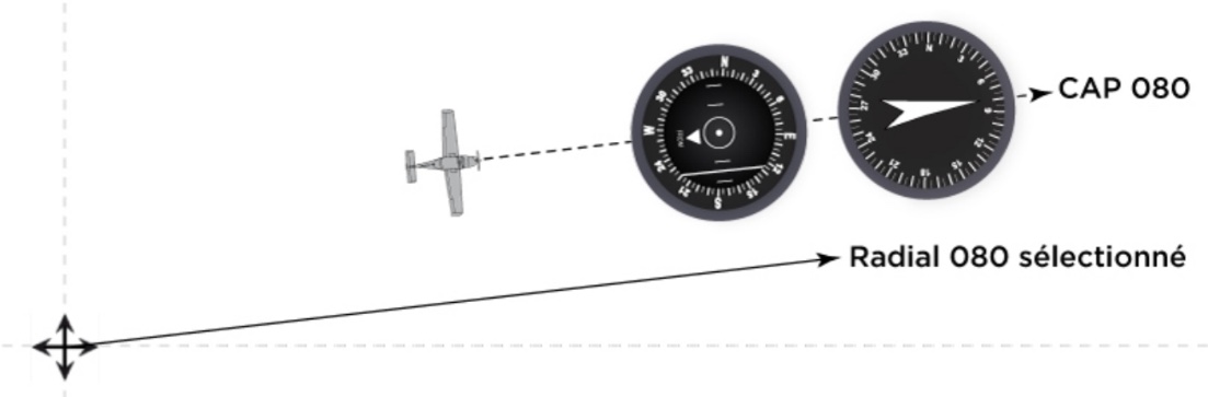Schéma de navigation