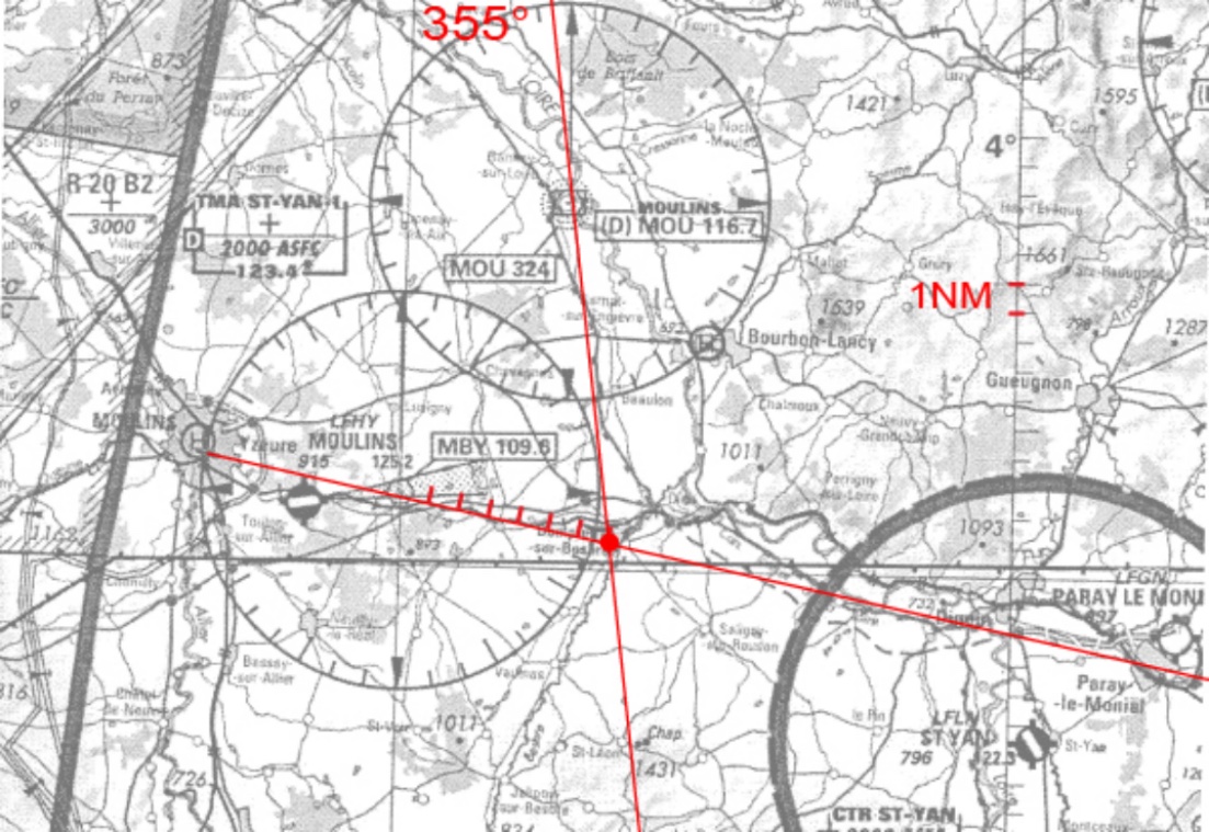 Schéma de navigation