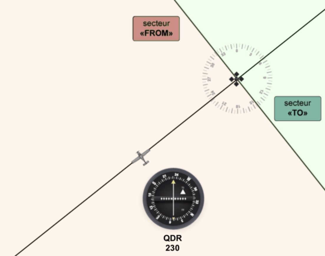 Schéma de navigation