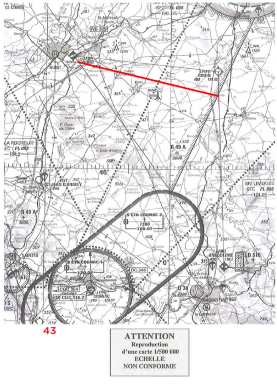 Schéma de navigation