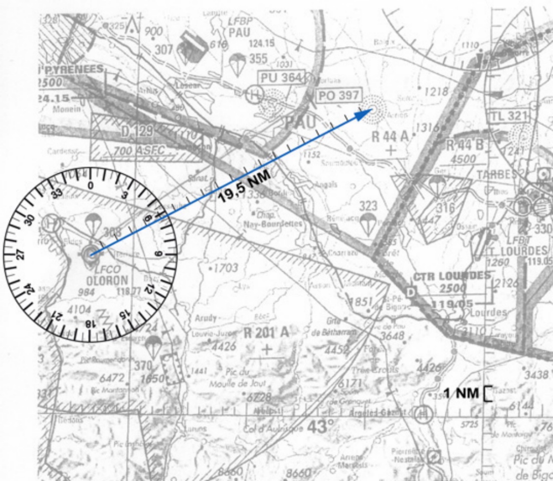 Schéma de navigation