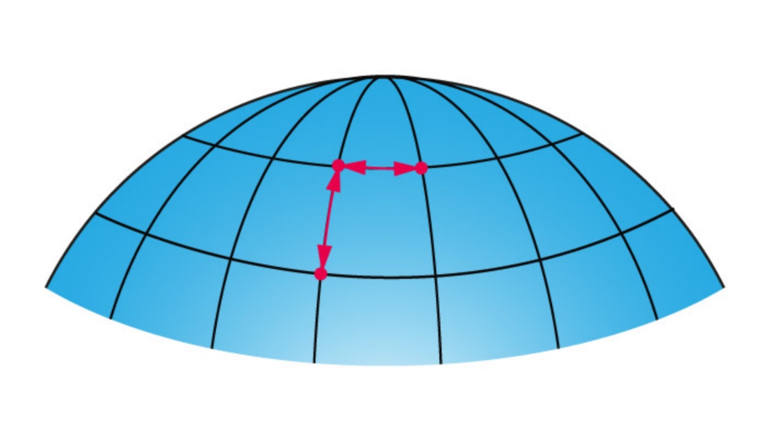 Schéma de navigation