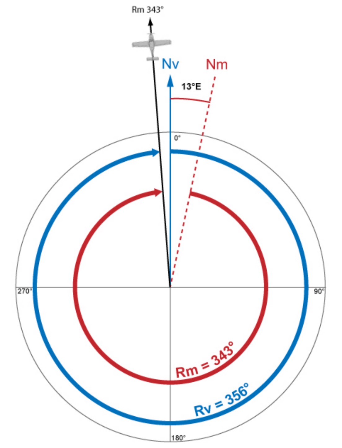 Schéma de navigation