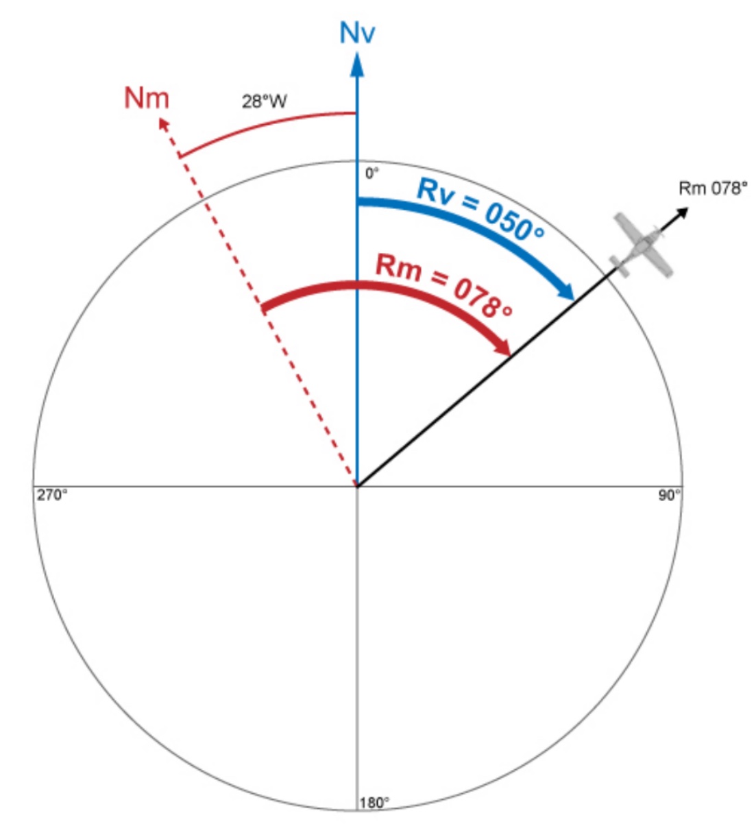 Schéma de navigation