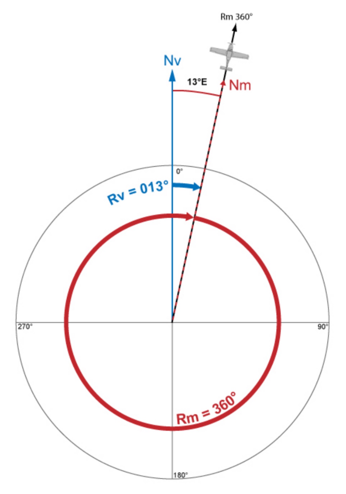 Schéma de navigation