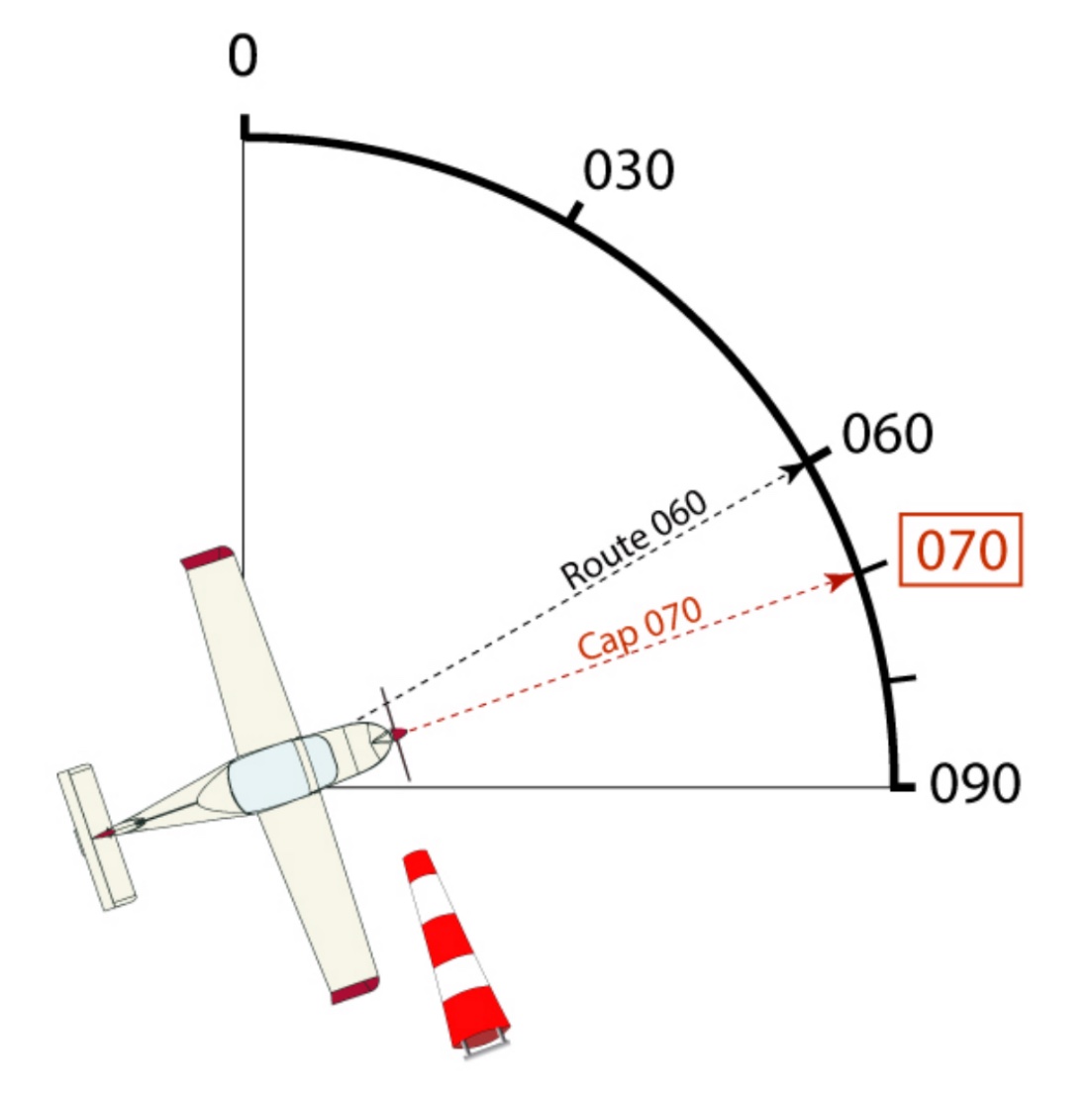 Schéma de navigation