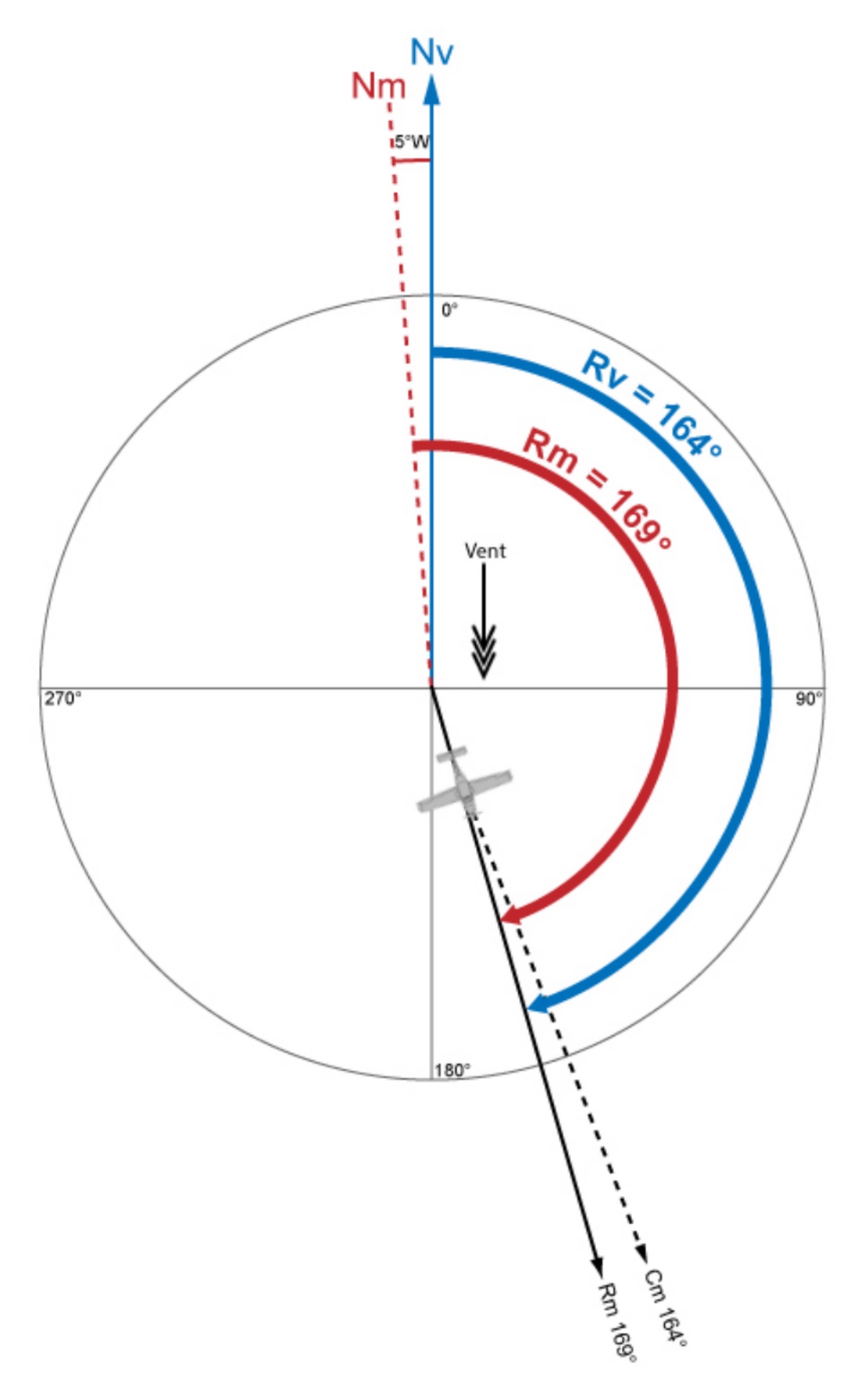 Schéma de navigation