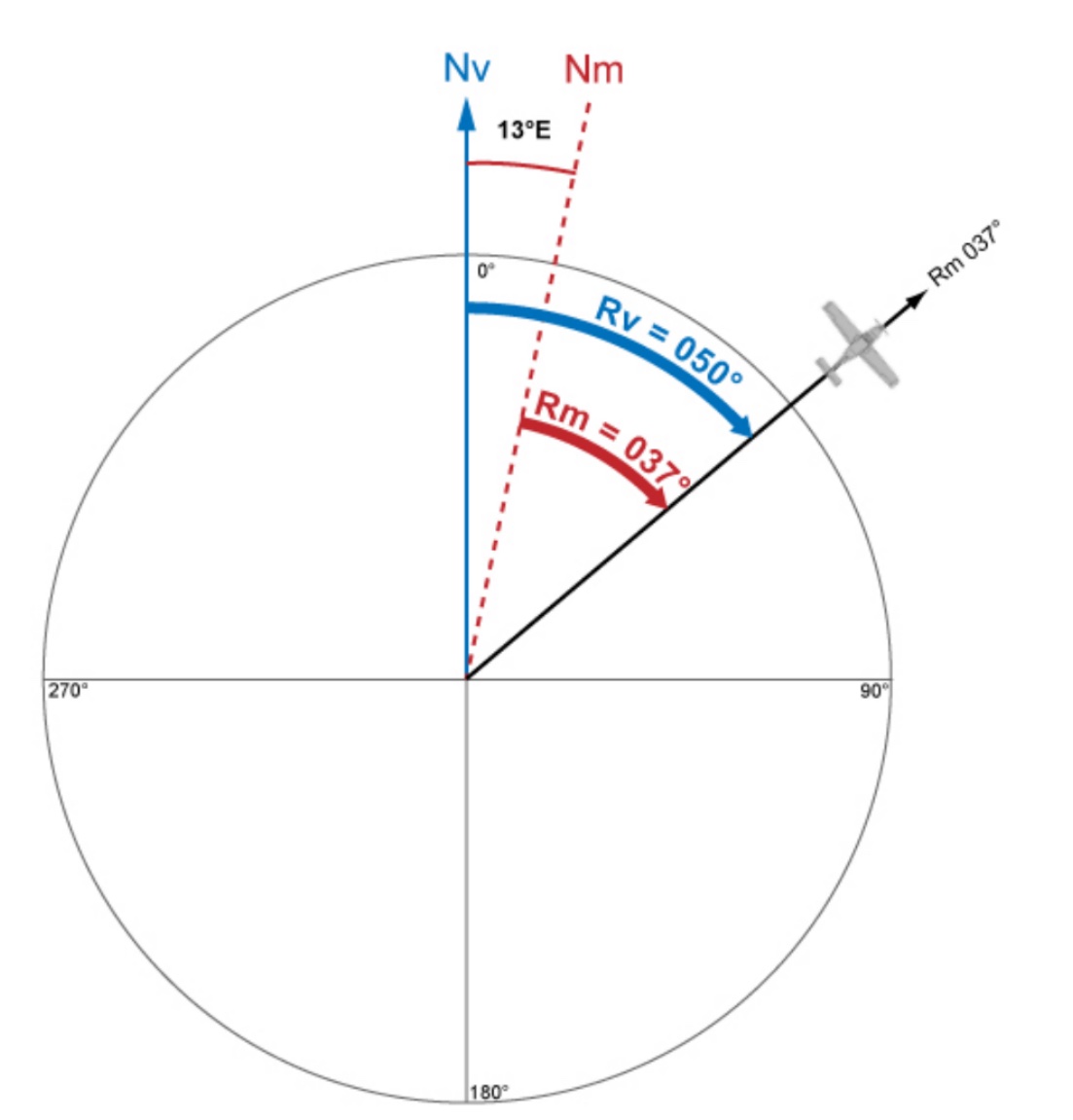 Schéma de navigation