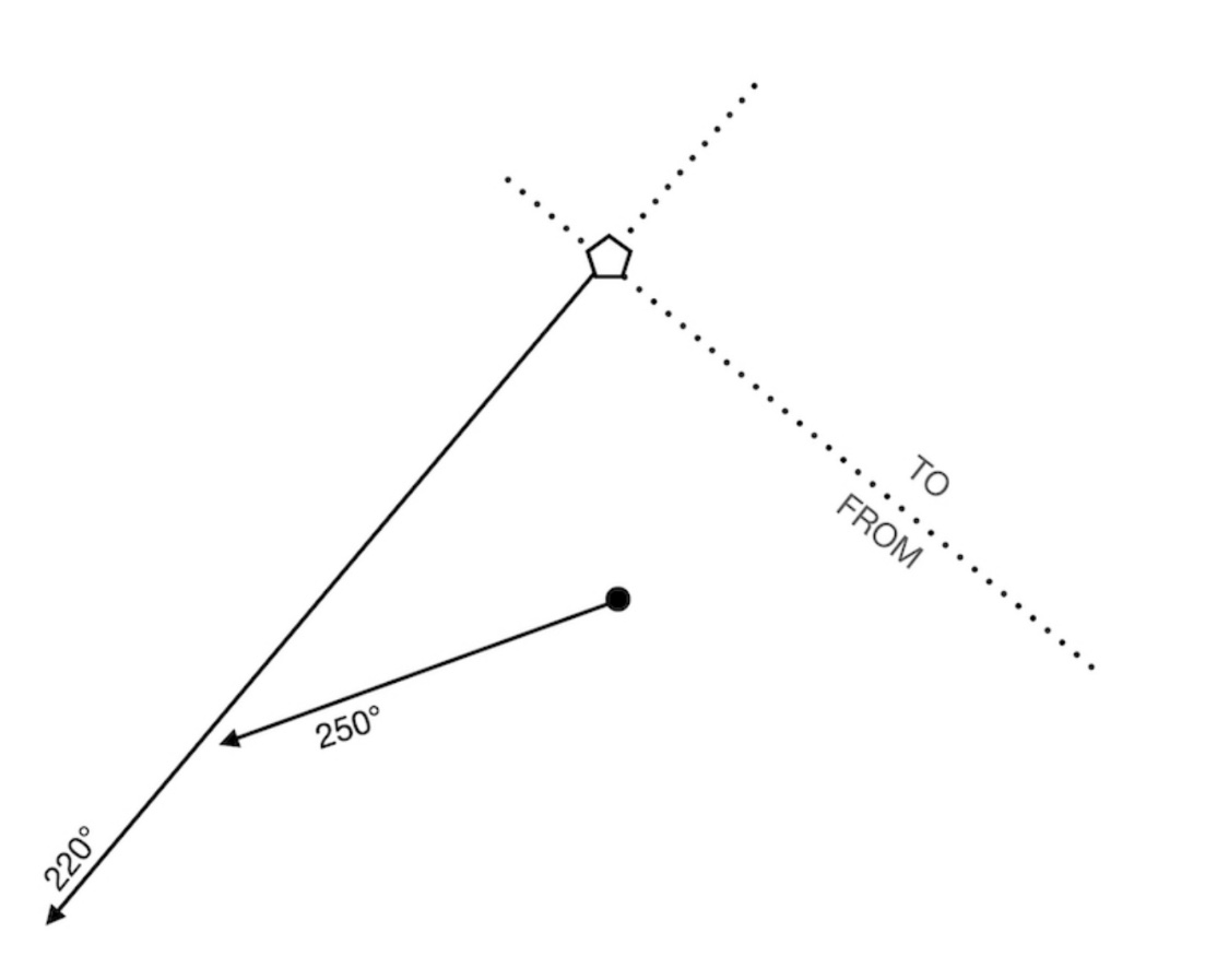 Schéma de navigation