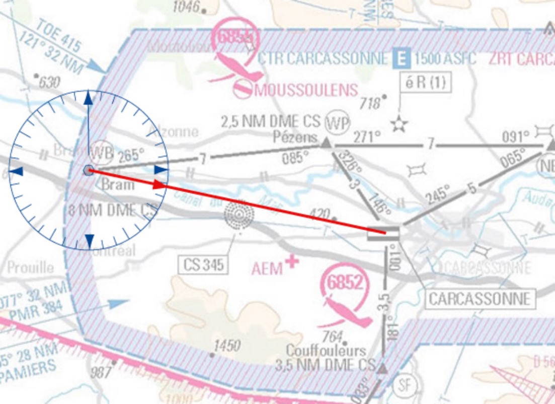 Schéma de navigation