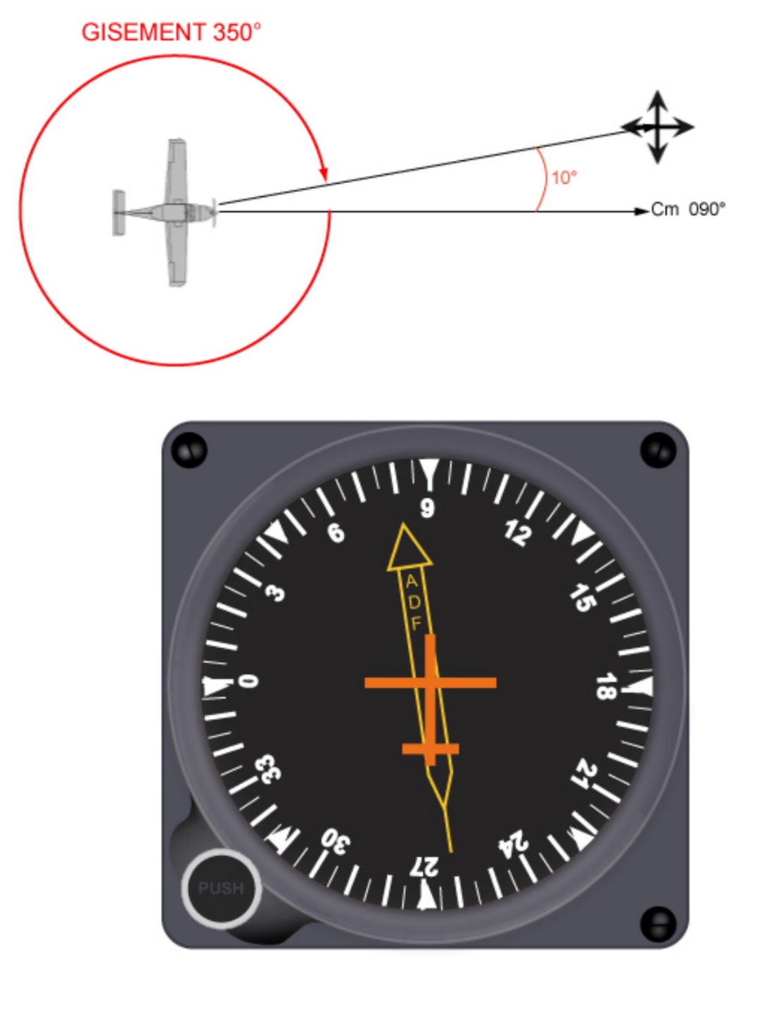 Schéma de navigation
