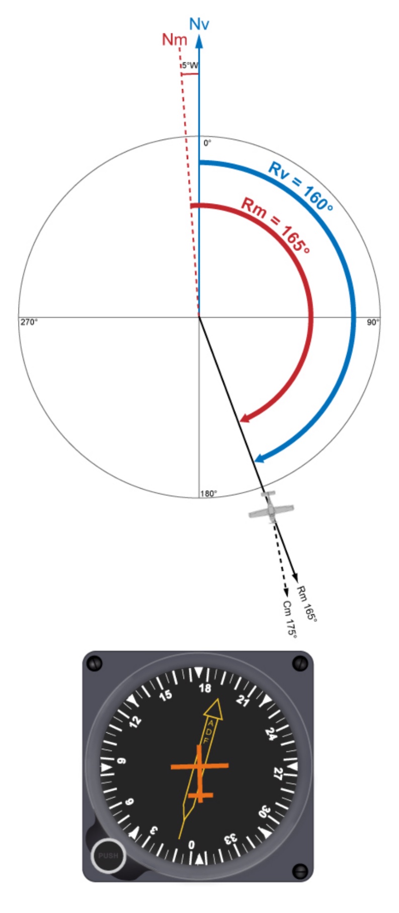 Schéma de navigation