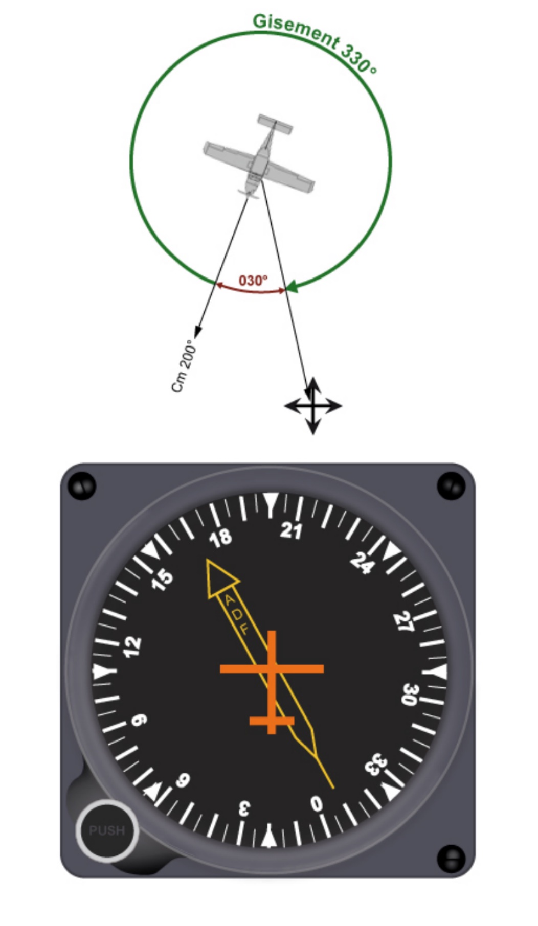 Schéma de navigation