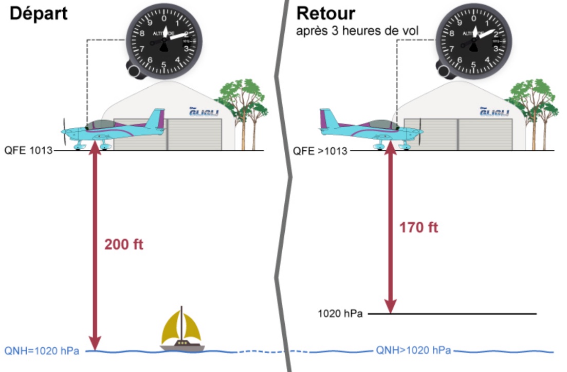 Schéma de navigation