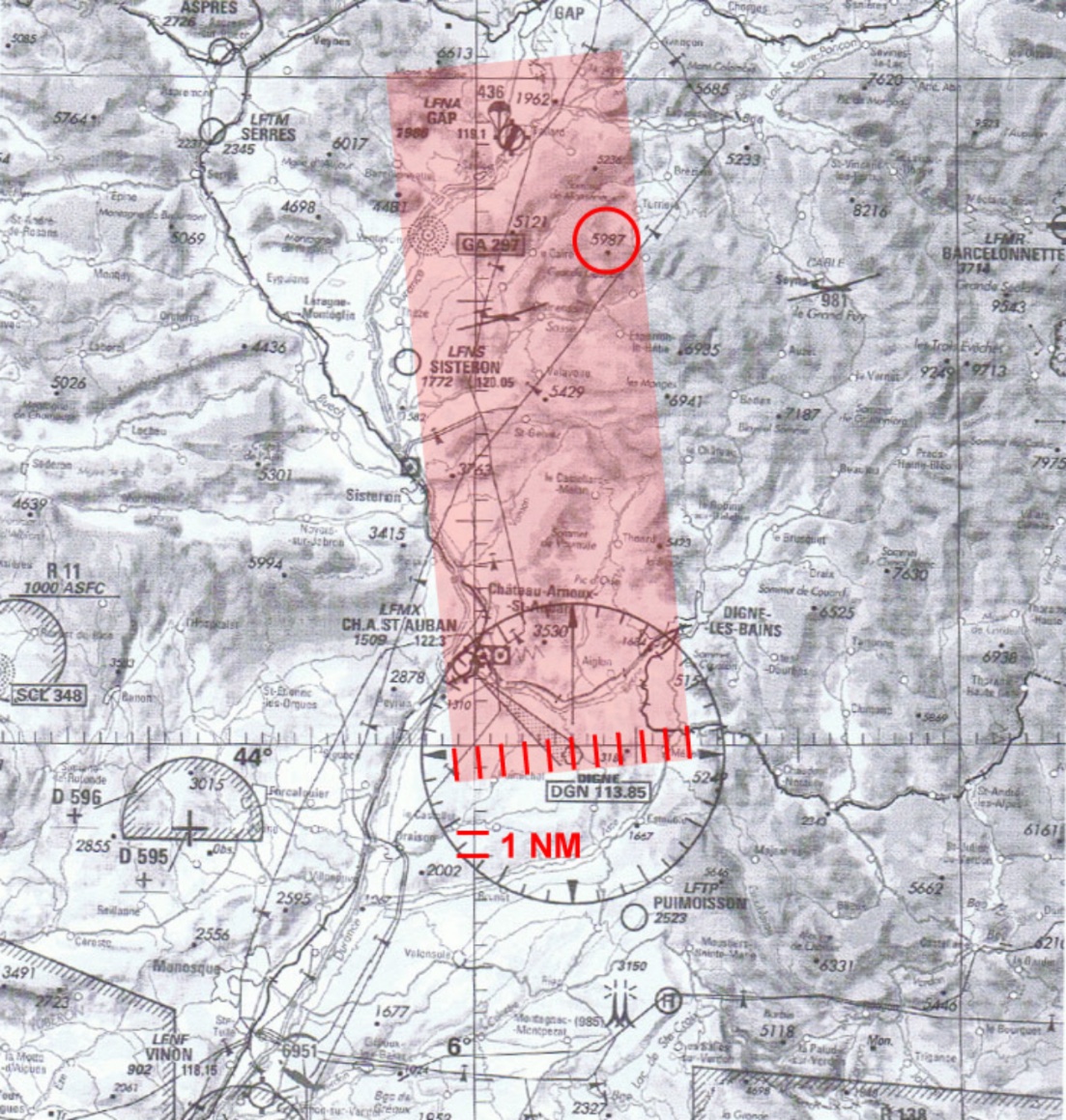 Schéma de navigation