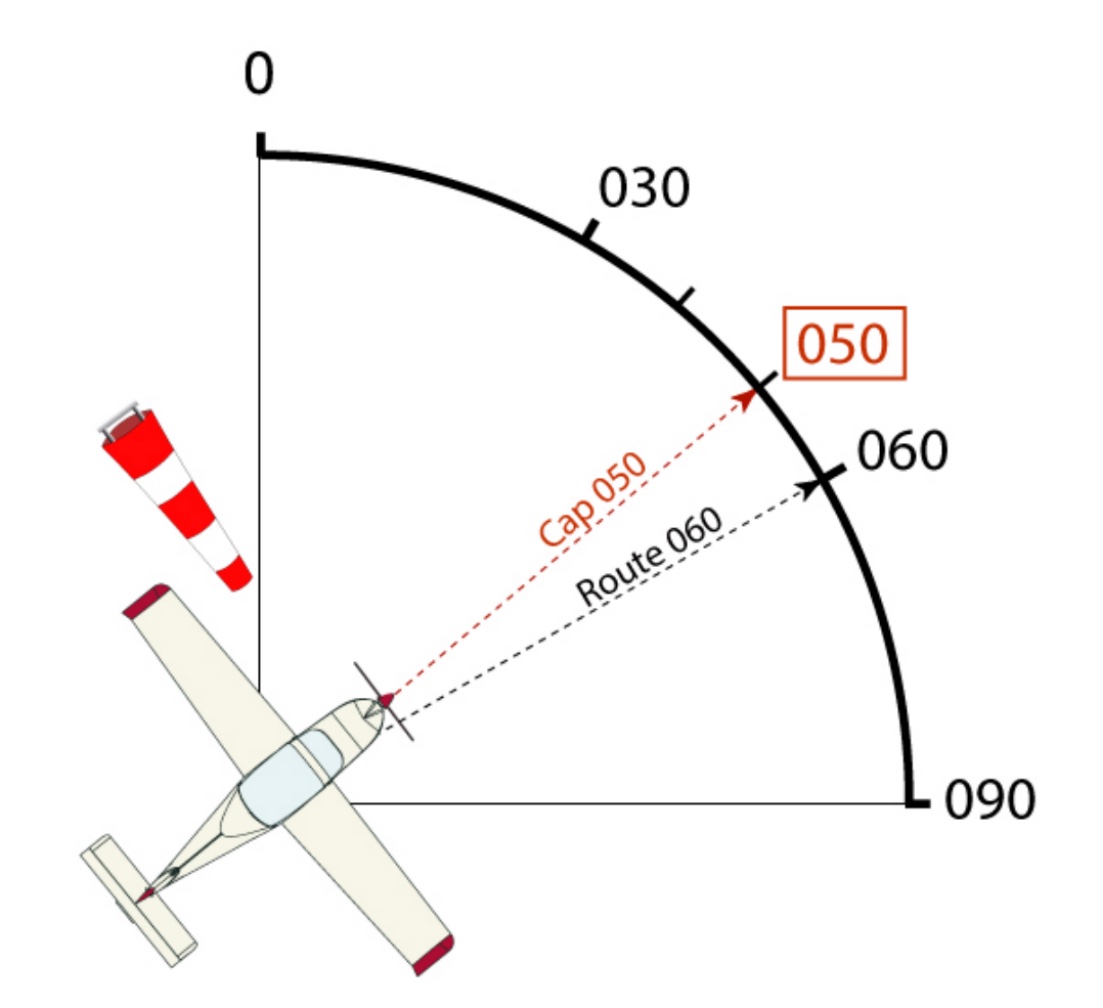 Schéma de navigation