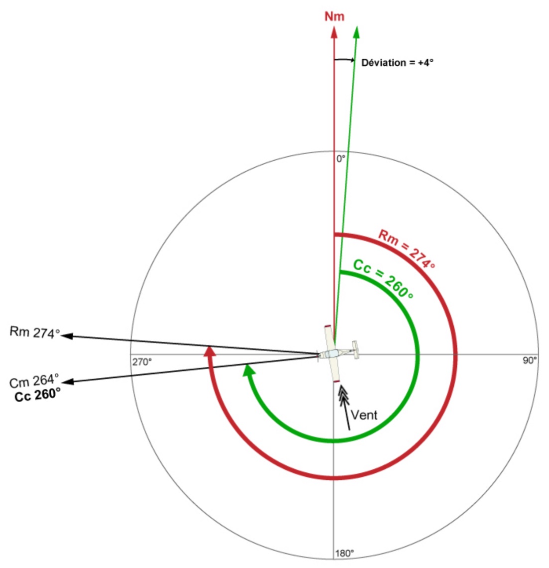 Schéma de navigation