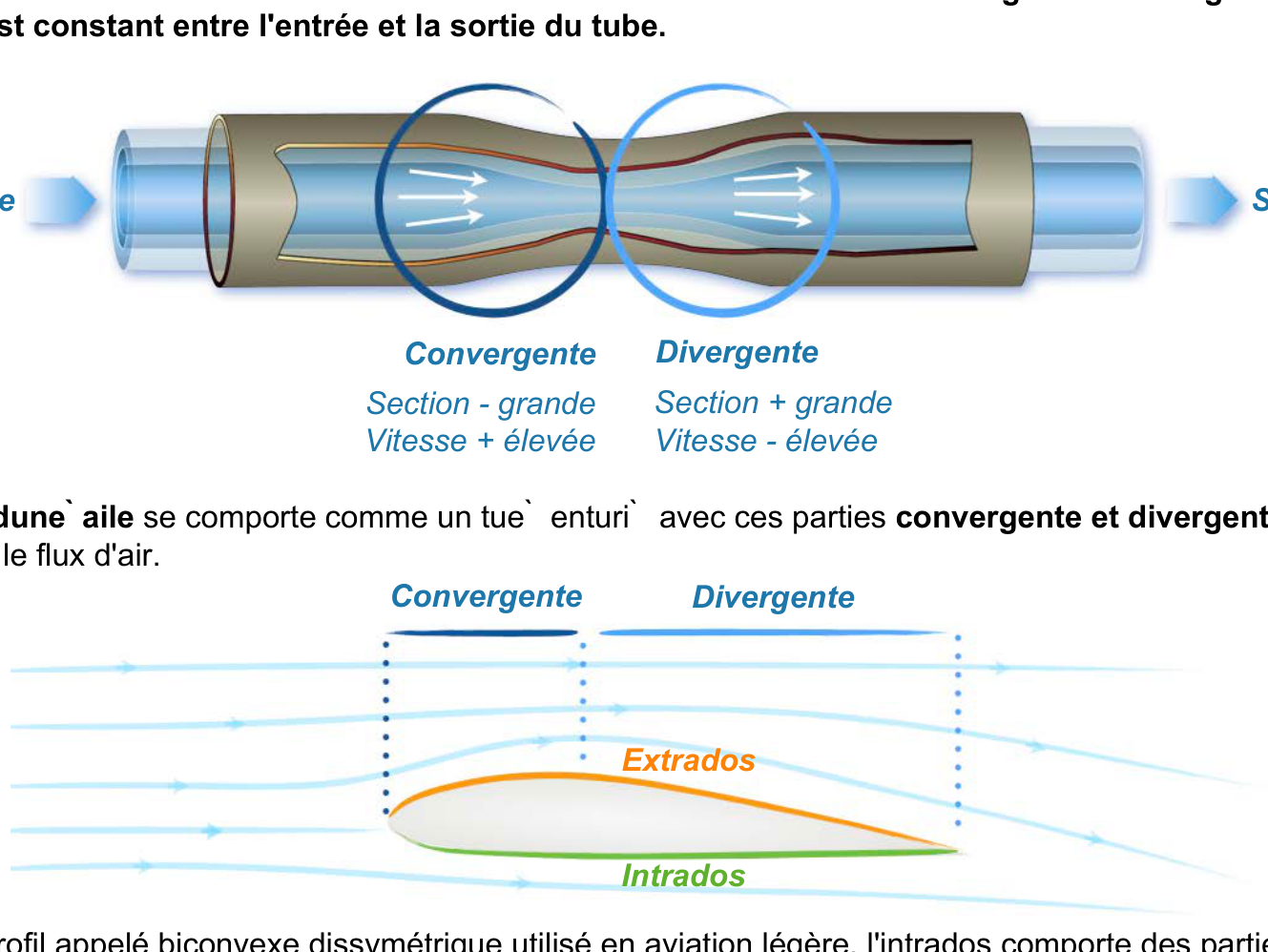 Portance & Traînée — effet Venturi