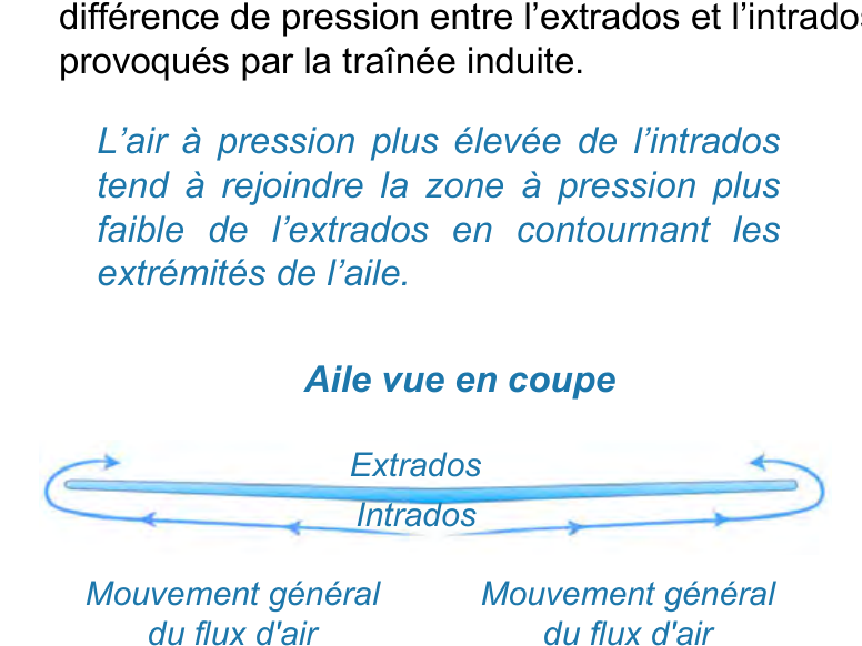 La Traînée — tourbillons marginaux