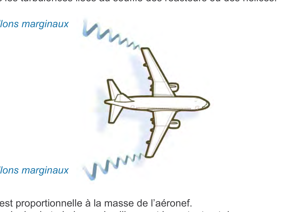 La Traînée — turbulences de sillage
