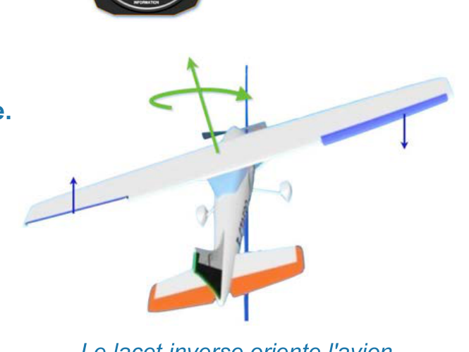 Le Virage — le lacet inverse