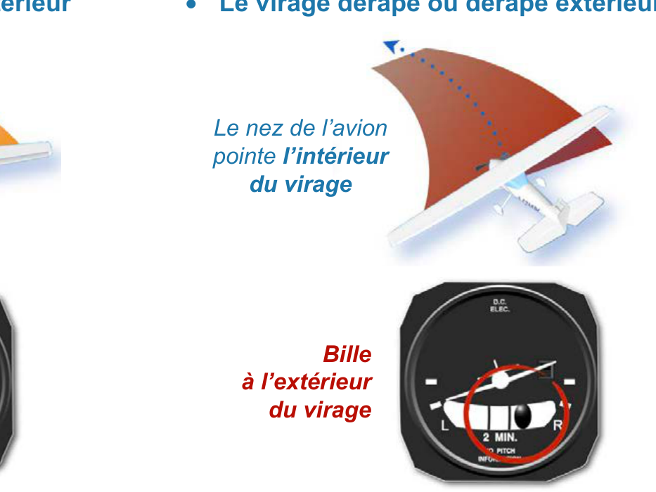 Le Virage — la bille et la symétrie
