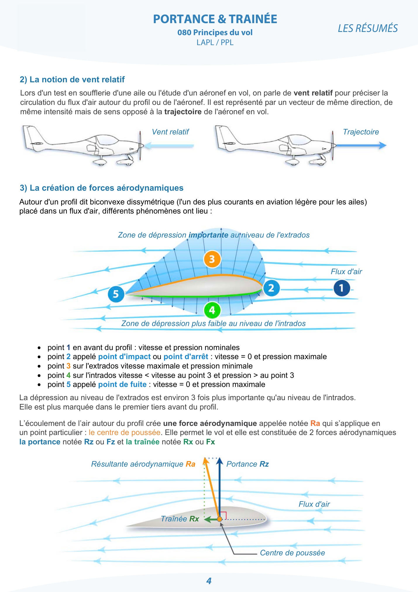 Résumé — vent relatif, forces aérodynamiques