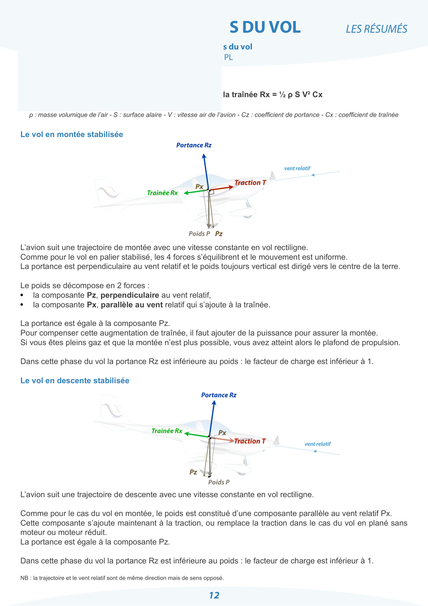 Résumé — vol en montée et en descente stabilisées