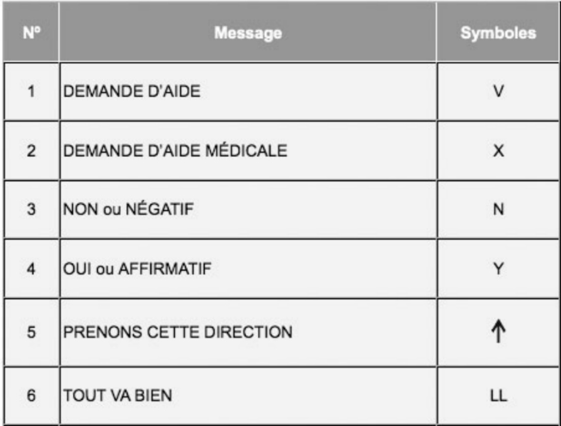 Schéma — annexe