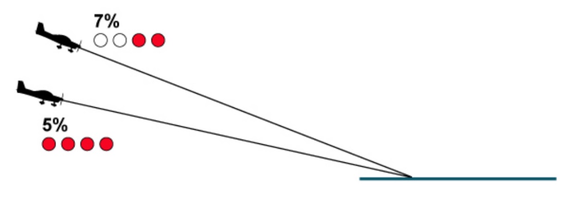 Schéma technique