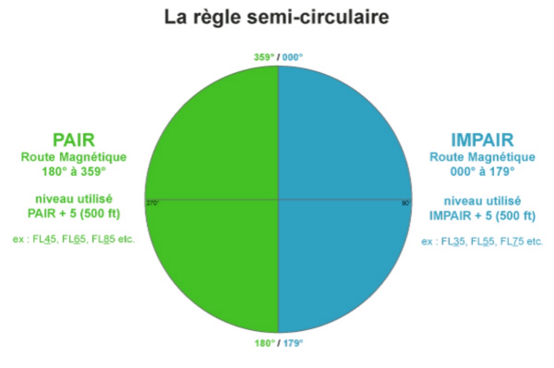 Schéma technique